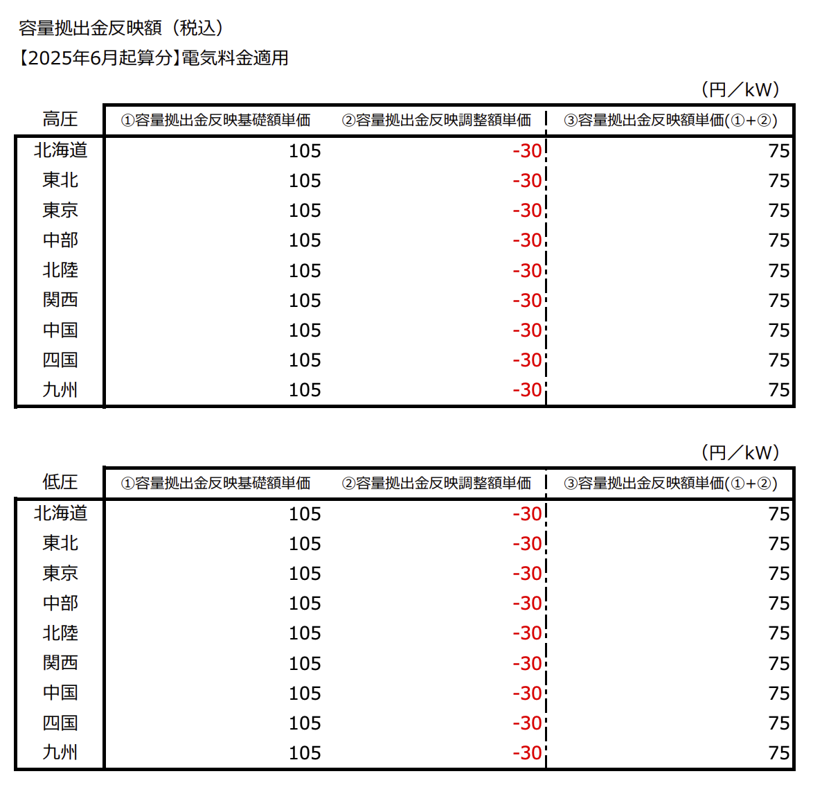容量拠出金反映額（税込）