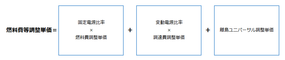 燃料費等調整単価計算式