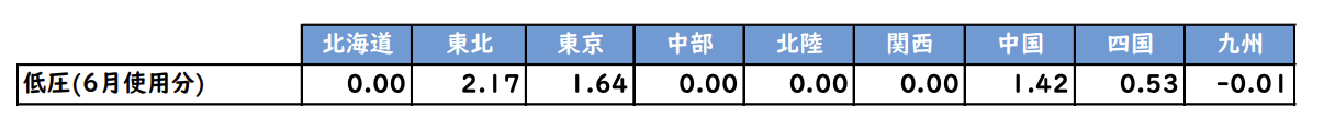 燃料費等調整単価/独自燃調