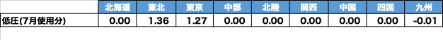 燃料費等調整単価/独自燃調