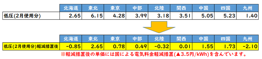 燃料費等調整単価/独自燃調