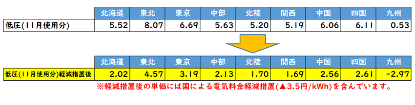 燃料費等調整単価/独自燃調