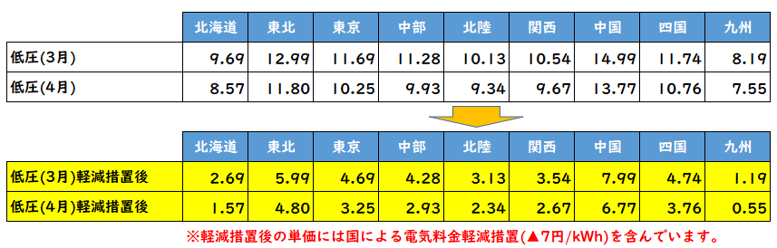 燃料費等調整単価/地域燃調