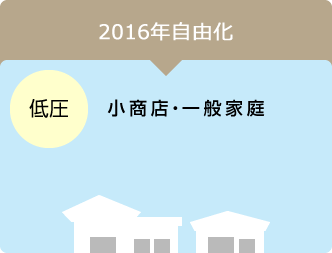 2016年自由化