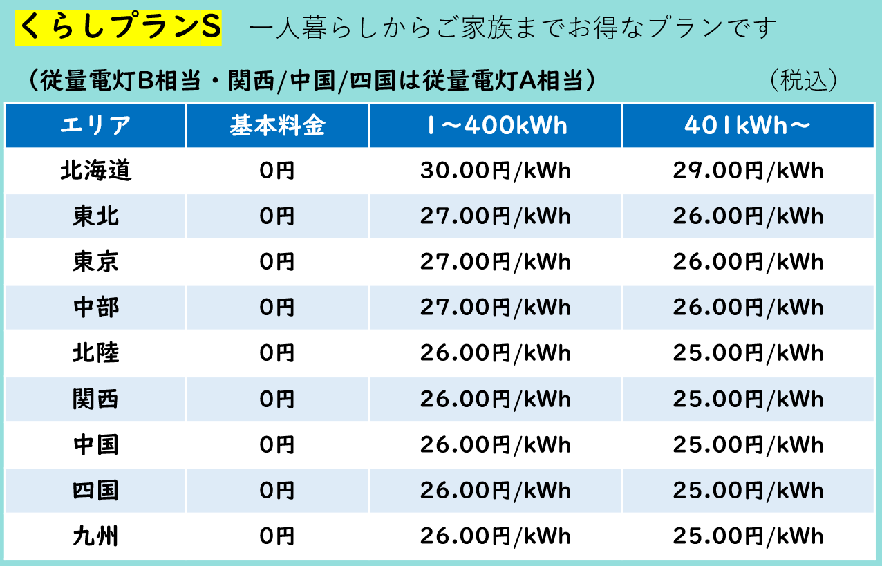 くらしプランSの料金表