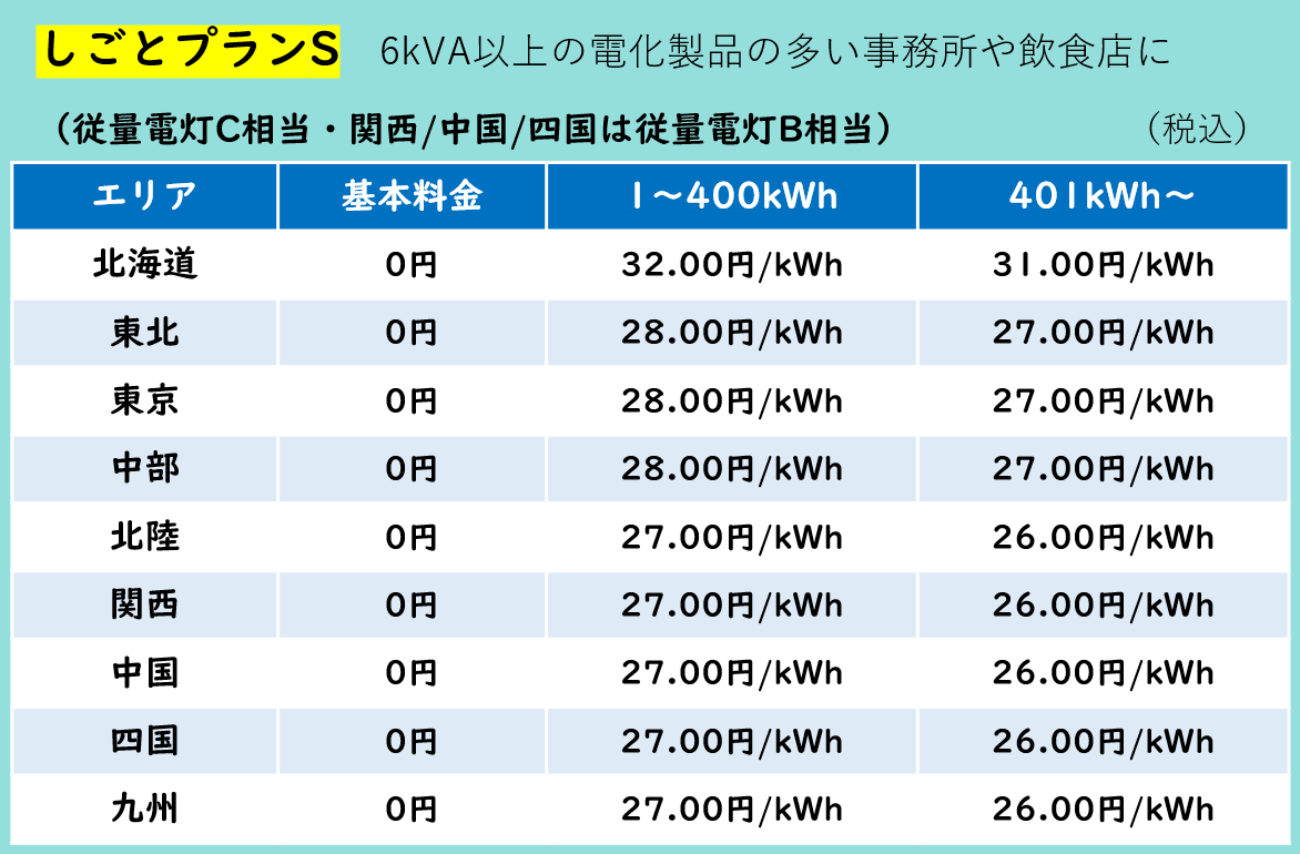 しごとプランSの料金表