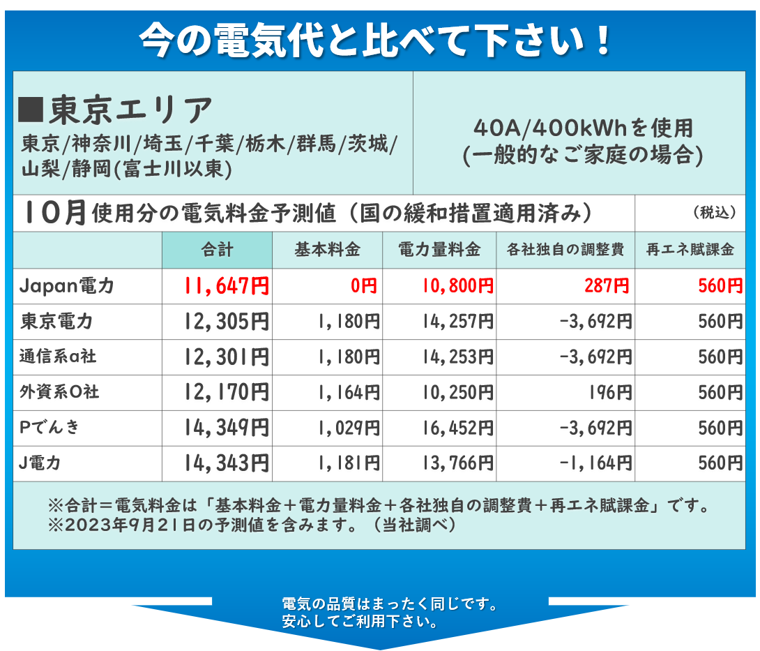 6月東京・全国エリアは5200円お得