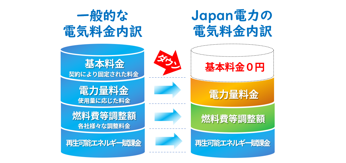 電気料金削減部分