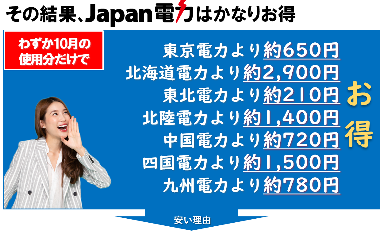6月全国・東京・東電エリアの400kwhがお得