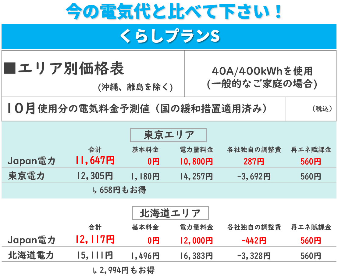 6月東京・北海道エリアは5200円お得