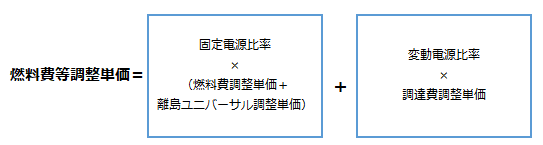 燃料費等調整単価計算式
