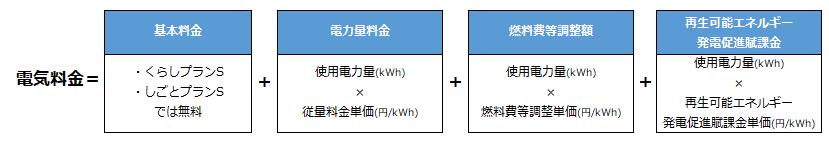 電気料金計算式
