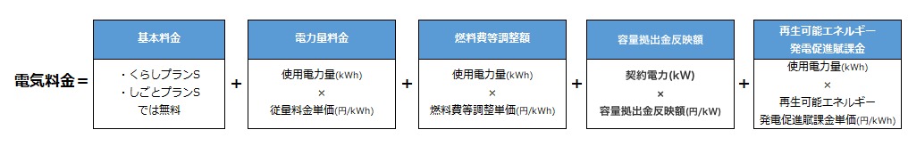 電気料金計算式