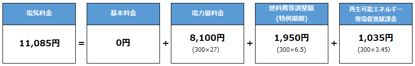 試算202210東京エリア燃調
