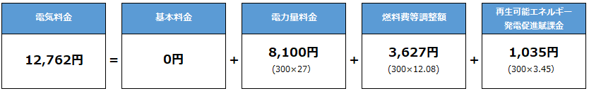 試算202210東京燃料費等調整単価