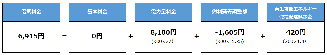試算202305東京燃料費等調整単価