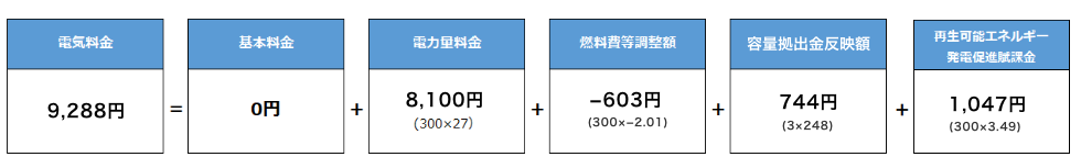 試算202305東京燃料費等調整単価