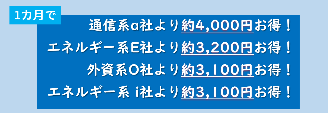 50A600kwhを1か月でお使いのご家庭では、auでんきと比べてお得、エネオスでんきと比べてお得、ループと比べてお得、九州電力と比べてお得、オクトパスエナジーと比べてお得、出光でんきと比べてお得