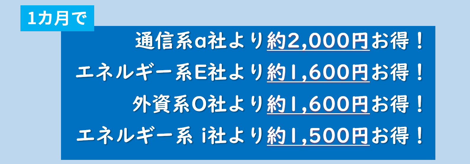 40A400kwhを1か月でお使いのご家庭では、auでんきと比べてお得、エネオスでんきと比べてお得、ループと比べてお得、オクトパスエナジーと比べてお得、出光でんきと比べてお得