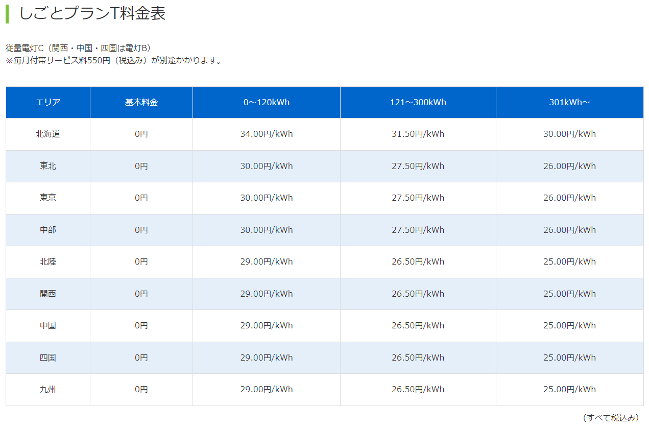 Tプランの料金表