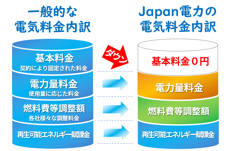 電気料金削減部分