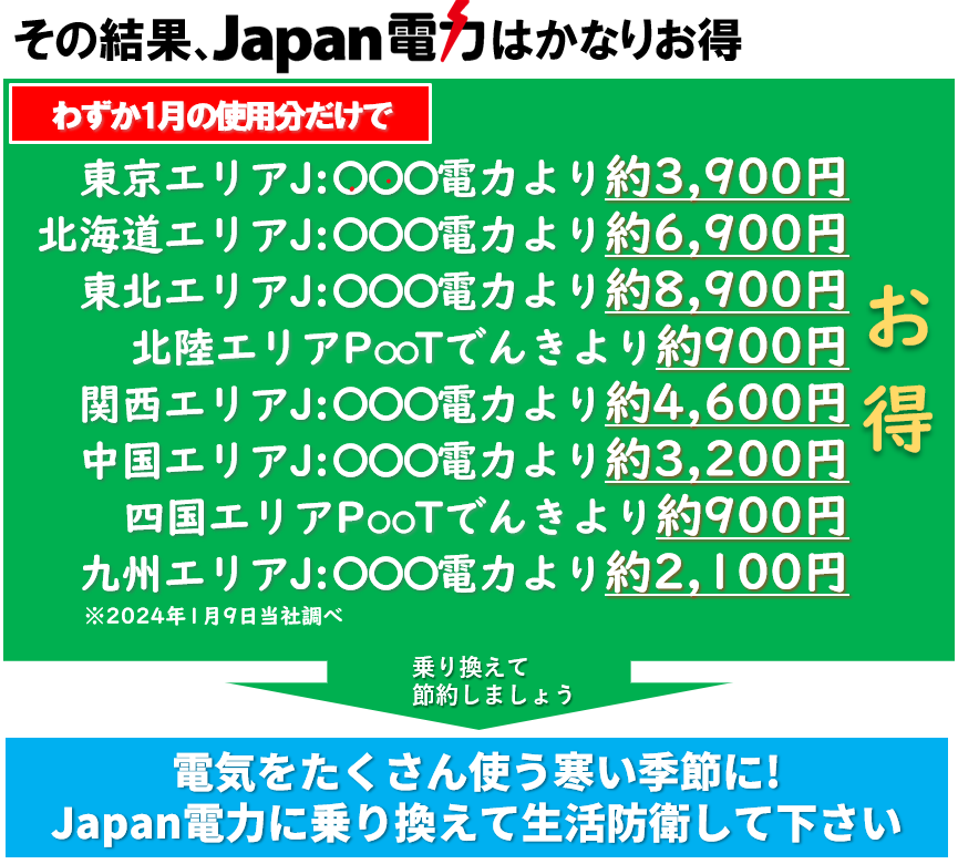東京で安い電気はJapan電力Tプランです。