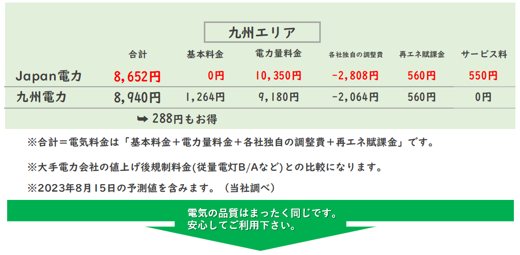 7月東京・千葉エリアは3800円お得