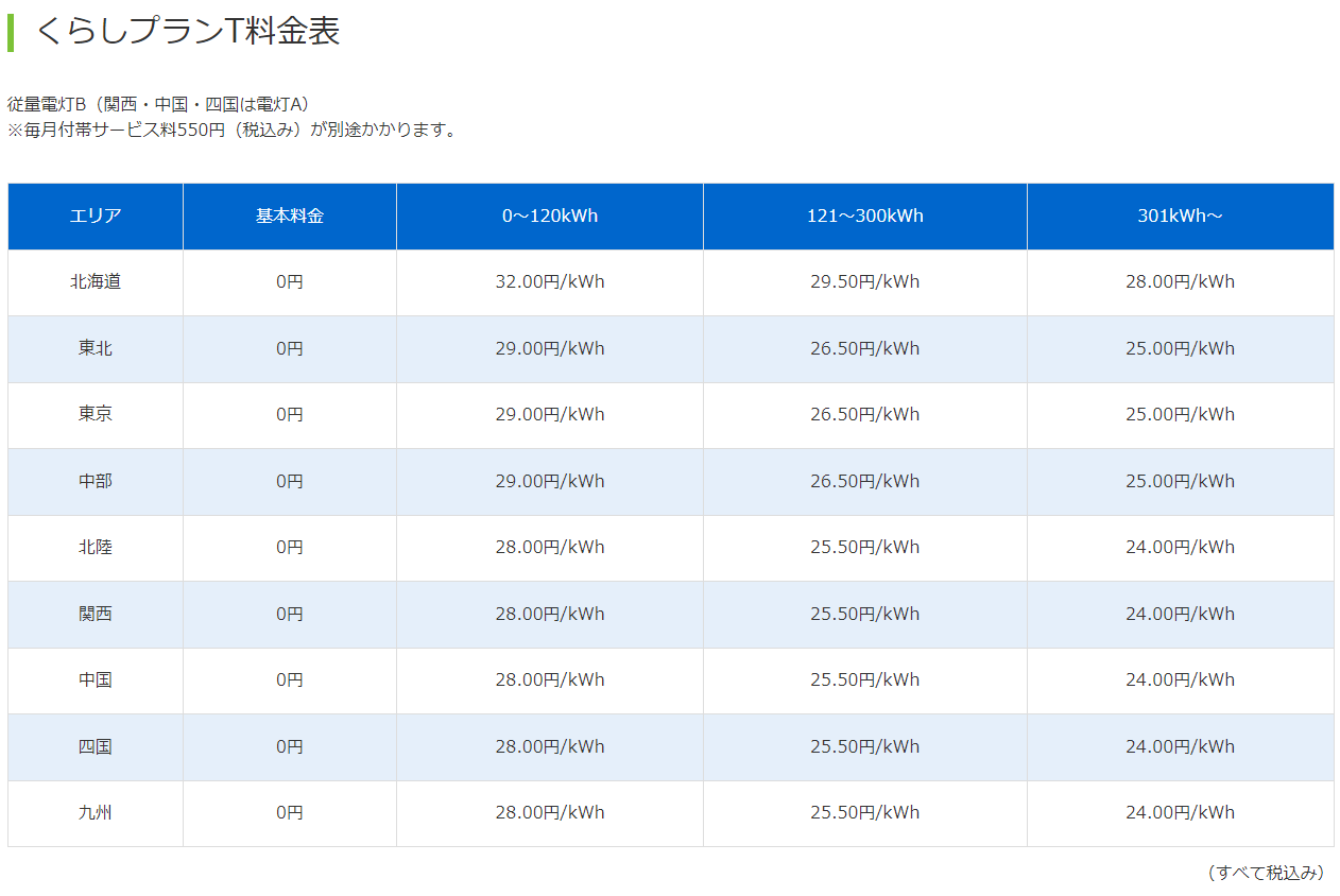 ジャパン電力の料金Tプラン