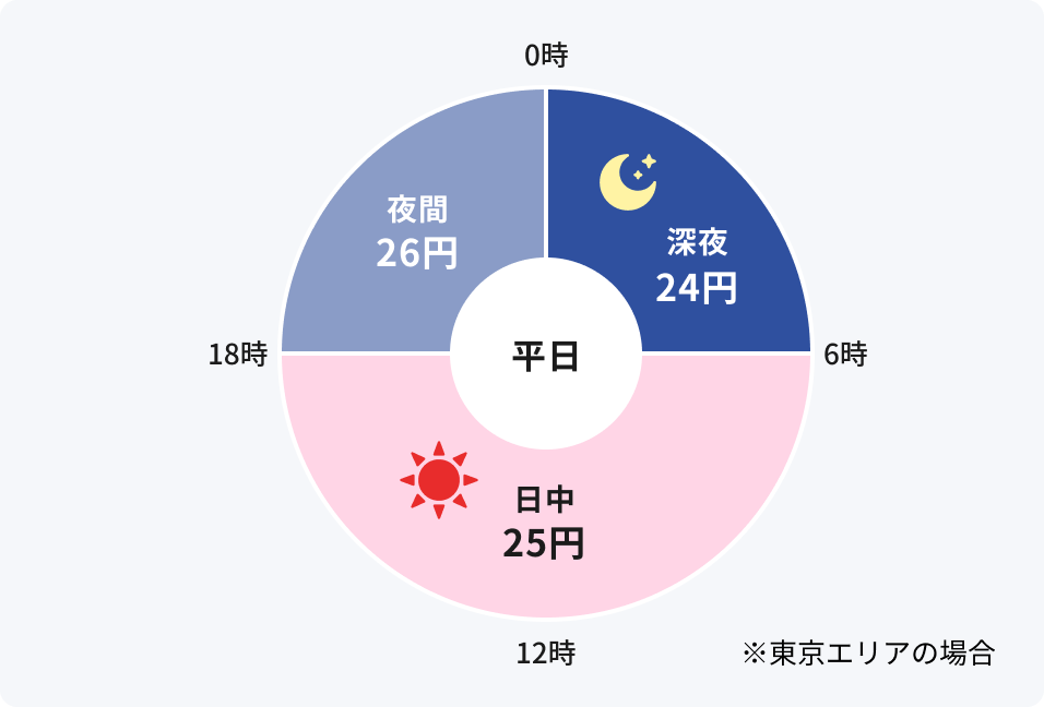 オール電化プラン