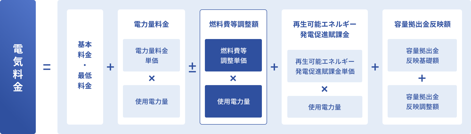料金の計算方法