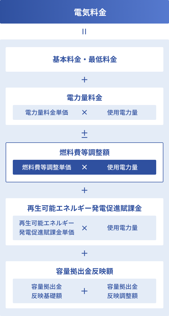 料金の計算方法