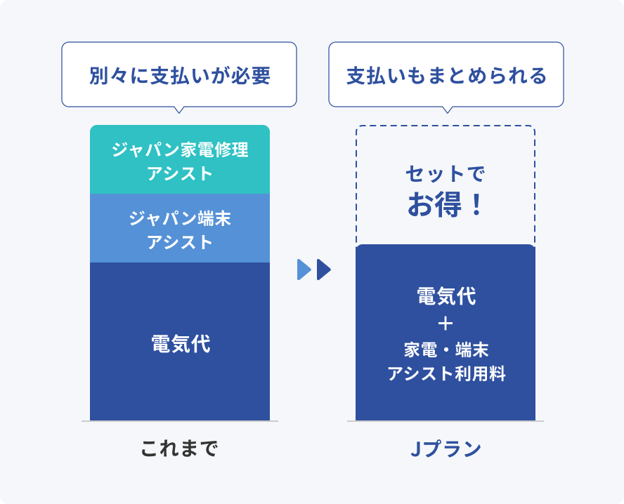 Jプラン ポイント3